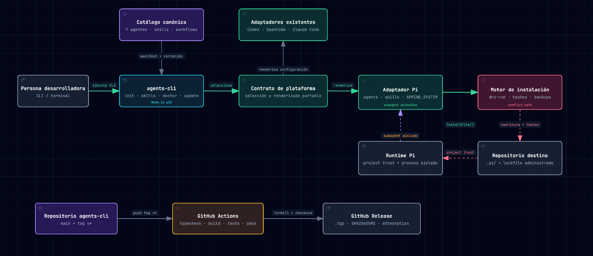 Video processing and product-context workflow diagram